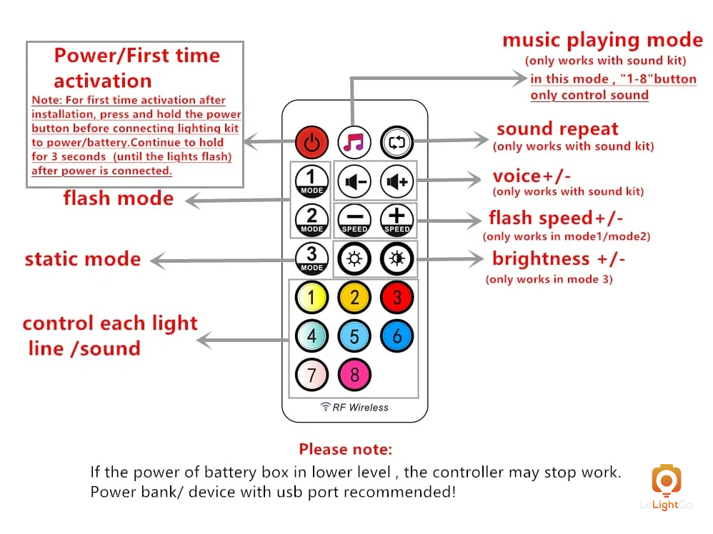 LeLightGo DIY Board and Remote Control